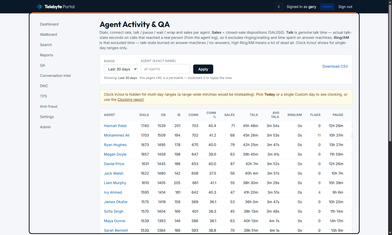 Agent activity & QA — calls, genuine talk time and QA pass rate per agent over the selected range