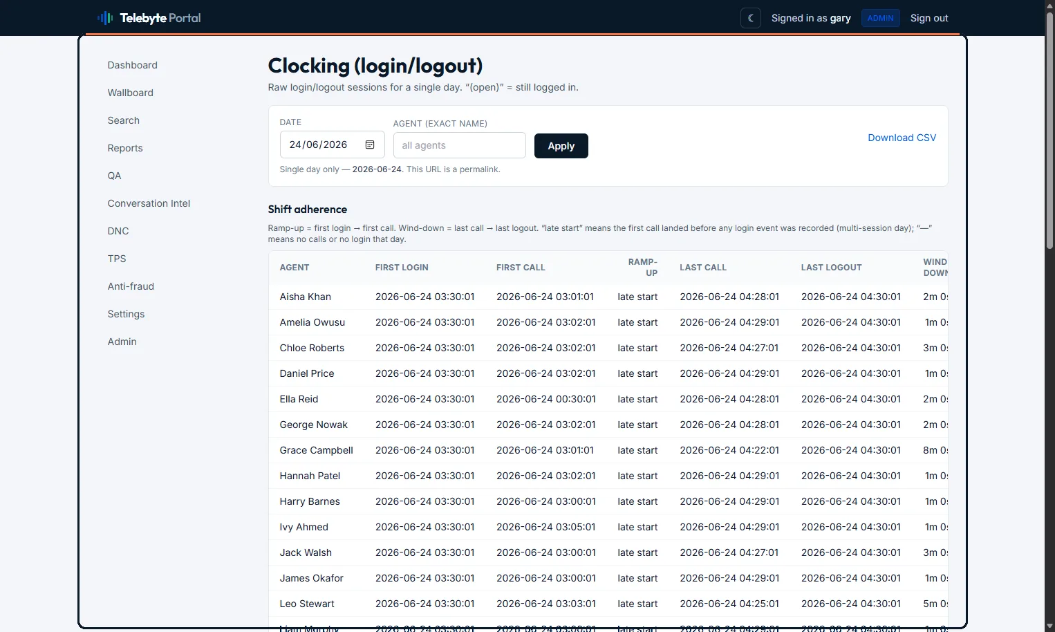 Clocking report — agent login and logout times across the day, reconciled against the shift schedule