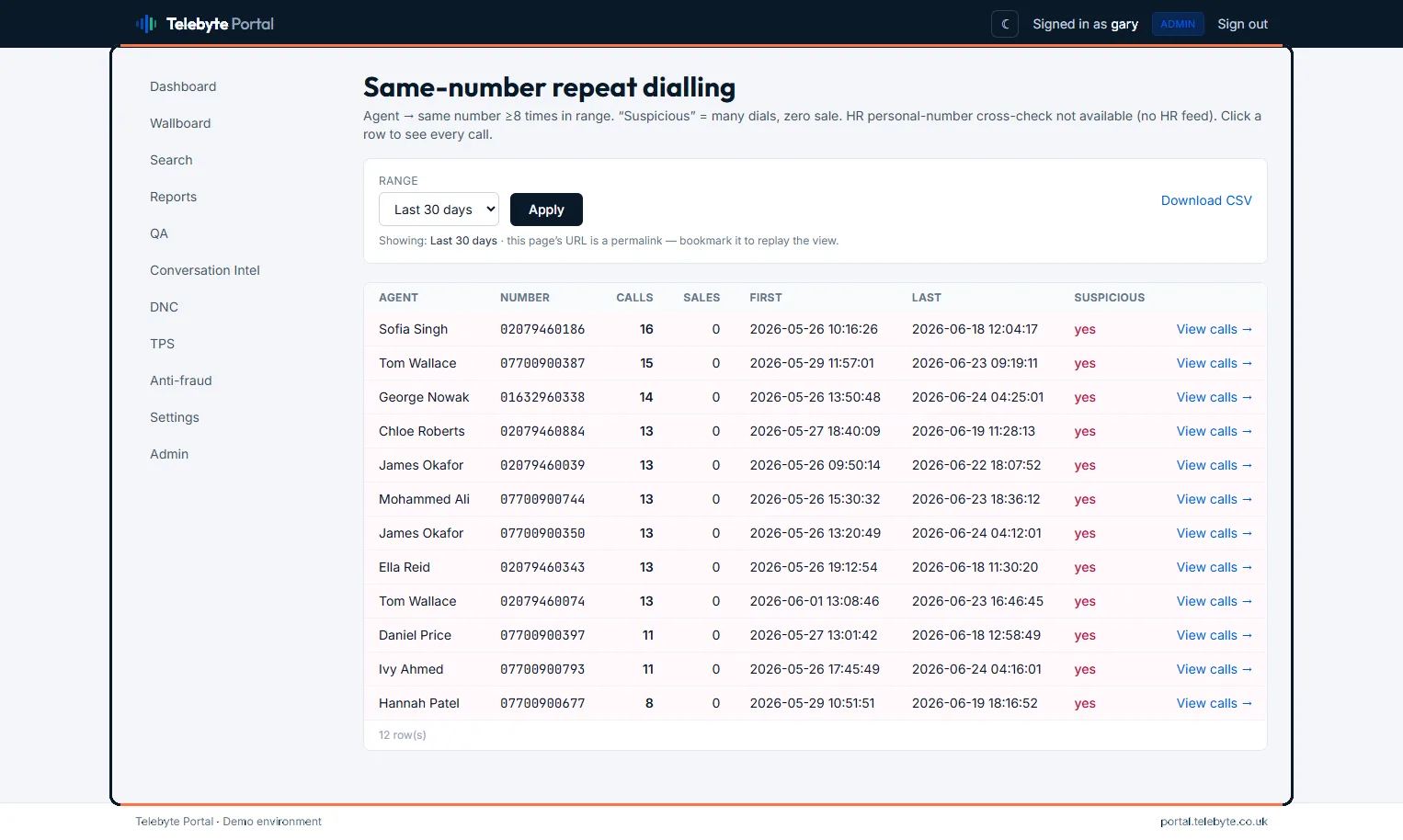 Same-number repeat dialling — numbers hit more often than the rules allow, flagged before they become Ofcom complaints