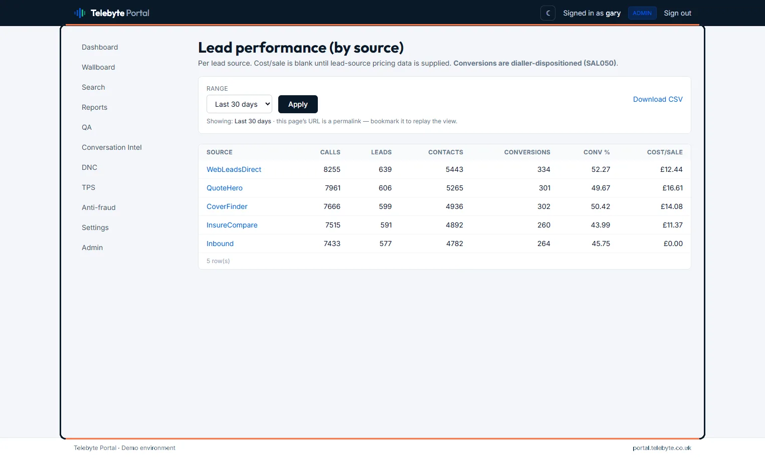 Lead performance by source — contacts, conversions and conversion rate for each lead source over the selected range