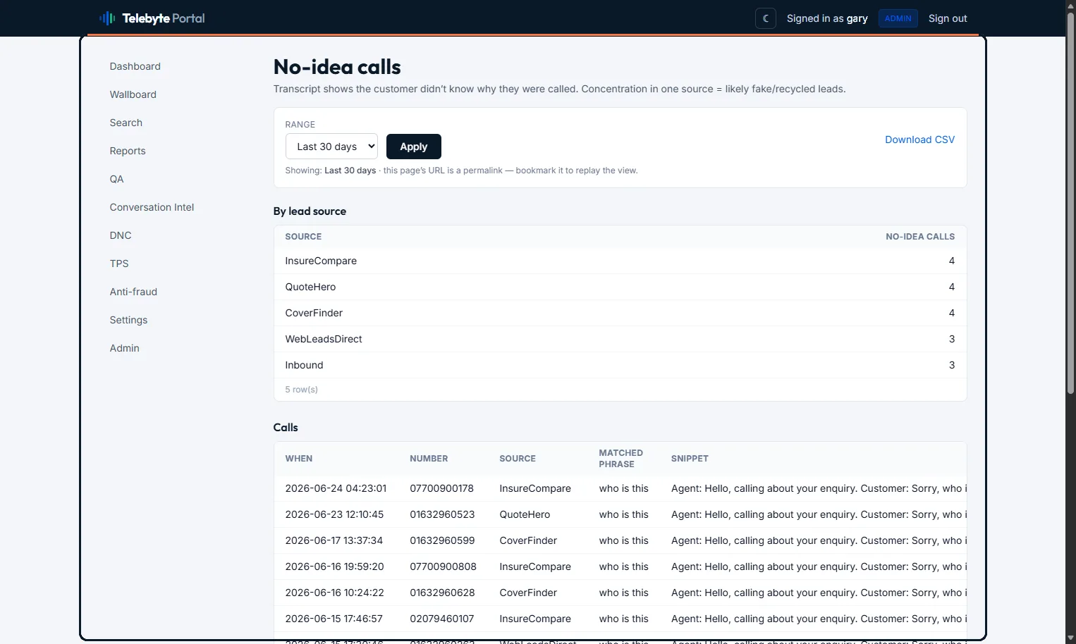 No-idea calls report — calls where the transcript shows the customer did not know why they were being contacted, concentrated by lead source to expose recycled or fake leads