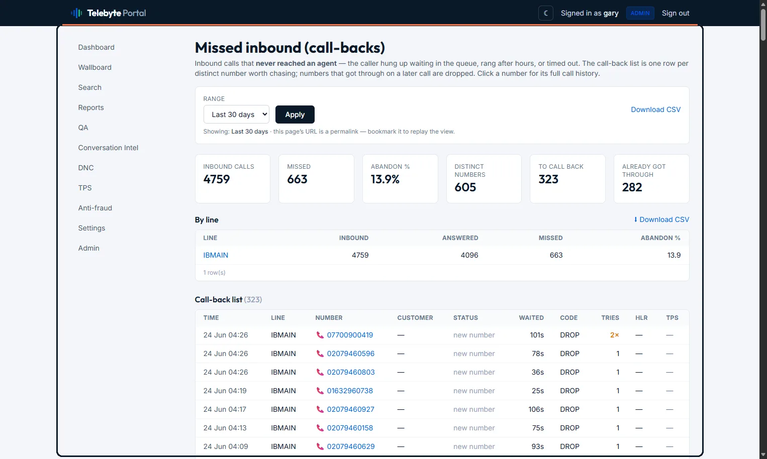 Missed inbound report — abandoned and missed inbound calls with a call-back list, delivered by daily email