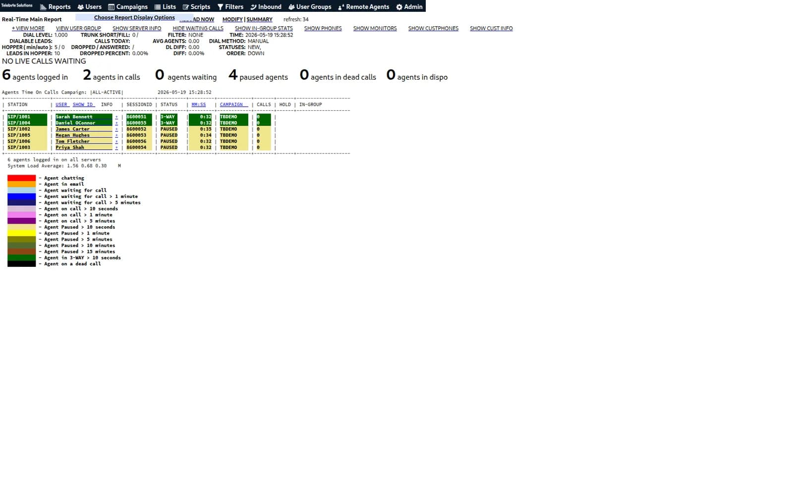 The live ViciDial real-time monitor from a Telebyte deployment — agents logged in, agents on calls, and live per-agent status colour-coded across the floor