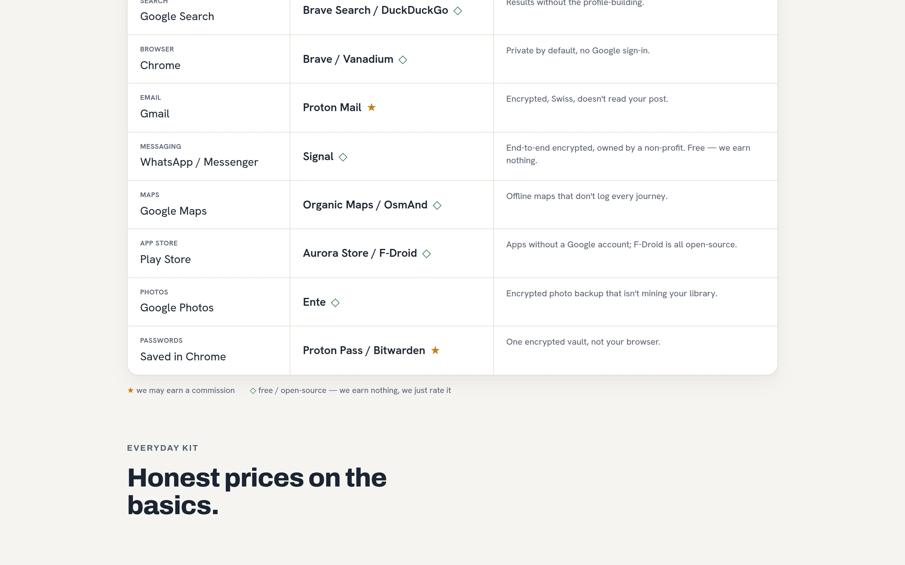 A section of the The Takeback website built by Telebyte